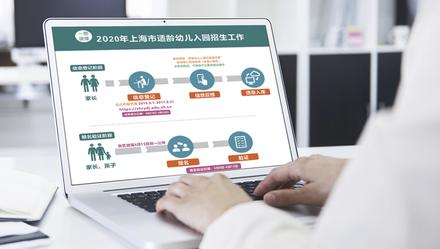 上观新闻■今年入园报名看过来！全市16区统一公布各区幼儿园招生政策
