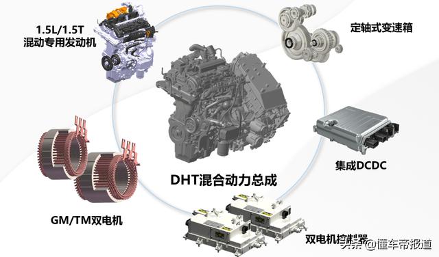 新车｜180千瓦油耗只有6.5升？长城柠檬混合动力即将来袭