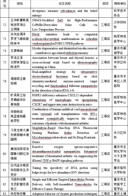 学术“硕果”累累首届川渝科技学术大会优秀论文今日公布