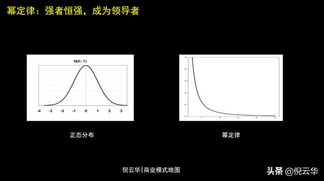 倪云华：数字时代，提升公司价值的三个商业模式要素