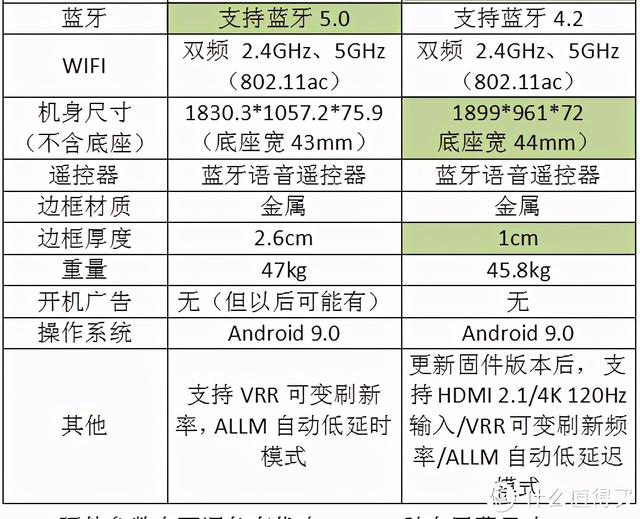 索尼SONY 85X9000H与小米电视大师82寸对比评测