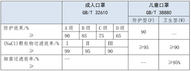 #经济日报#复课在即！详解全球首个儿童口罩标准有何不同