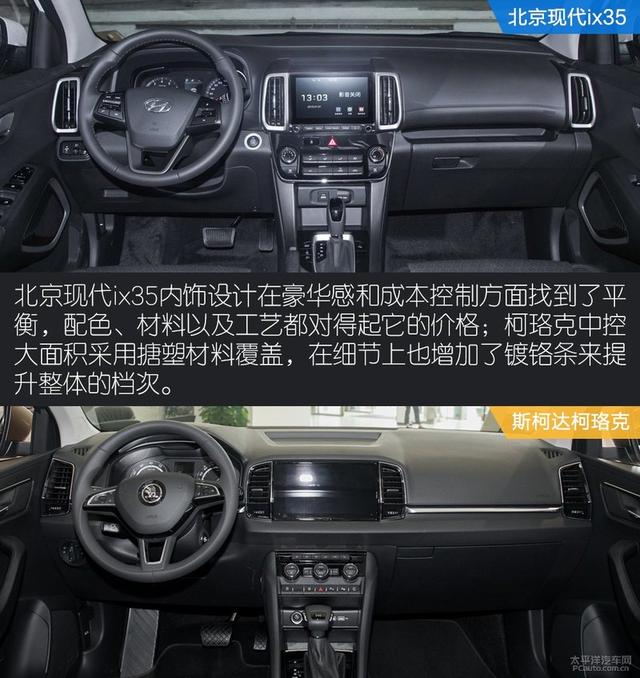 最便宜的合资紧凑级SUV ix35和柯珞克你选谁？