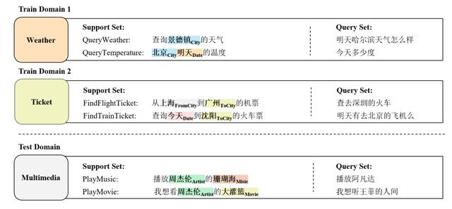 别再用假任务做小样本学习实验了！快来试试全新小样本基准数据集FewJoint