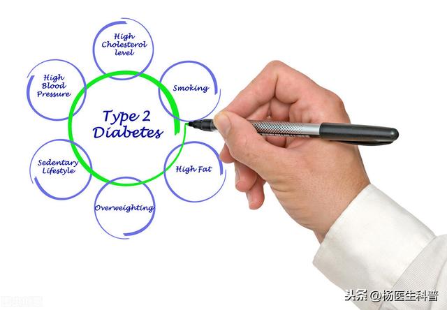 越年轻患上糖尿病，越是致命的，控制体重减肥可预防早发糖尿病