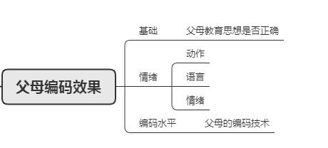 #你的育儿经#孩子不听话？那是父母没有搞明白影响教育效果的3个因素