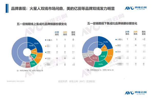 集成|现在家电市场什么产品最火？集成灶成新宠，618或将迎来新机遇