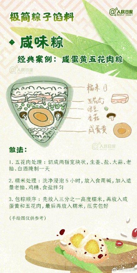 粽子|各种粽子包法汇总，你会哪种？