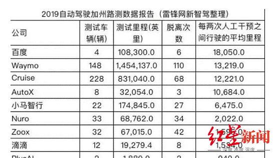 百度联手吉利造车，百度出“大脑”，吉利出“躯干”？