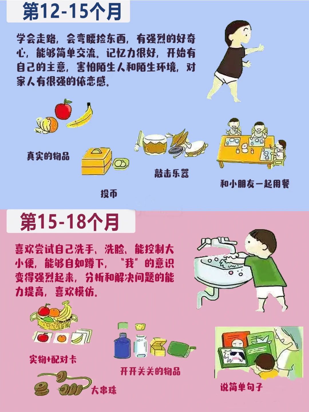 「雾里看小花」0-3岁宝宝最全生长发育图谱，太实用（妈妈必看）！