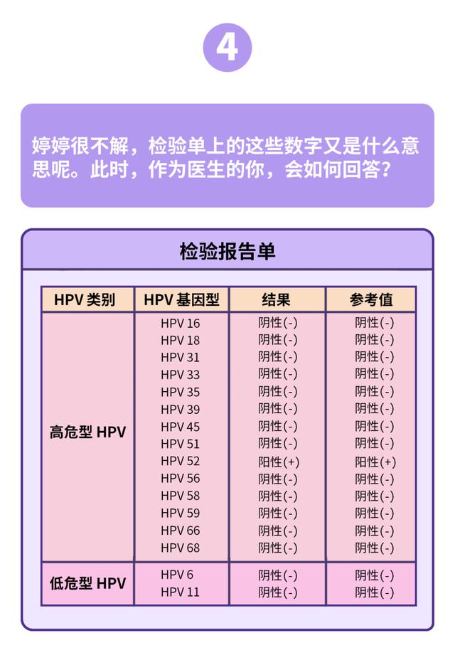 没有「啪啪啪」竟然也有可能感染 HPV？真相竟然是...