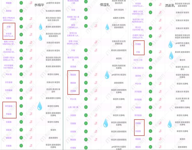 你的育儿经@别被蒙了，“孕妇护肤品”是个一言难尽的bug!你又买错了吗?