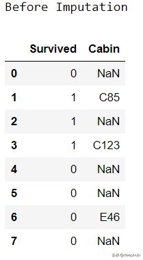 机器学习中处理缺失值的9种方法