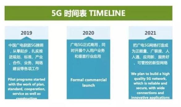 「全国党媒信息公共平台」700MHz频段频获新利好，新基建浪潮下广电5G能走多远？