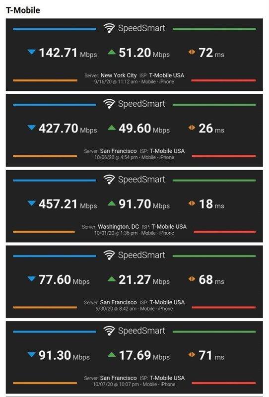 iPhone12美国5G速度达2Gbps，可惜国内不支持？