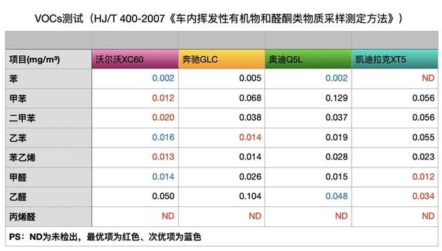 中产人士买车必看！这些车足够“安全”吗？