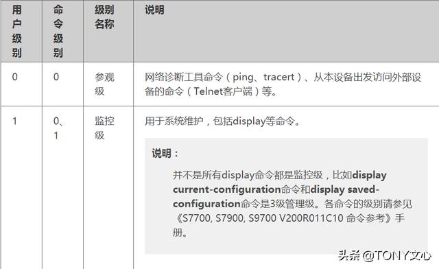 网络基础及华为eNSP的使用(TCP/IP协议)