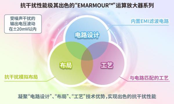 ROHM开发出双通道高速CMOS运算放大器“BD77502FVM”