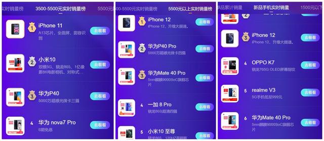 华为Mate 40Pro对决iPhone 12，销量说明一切