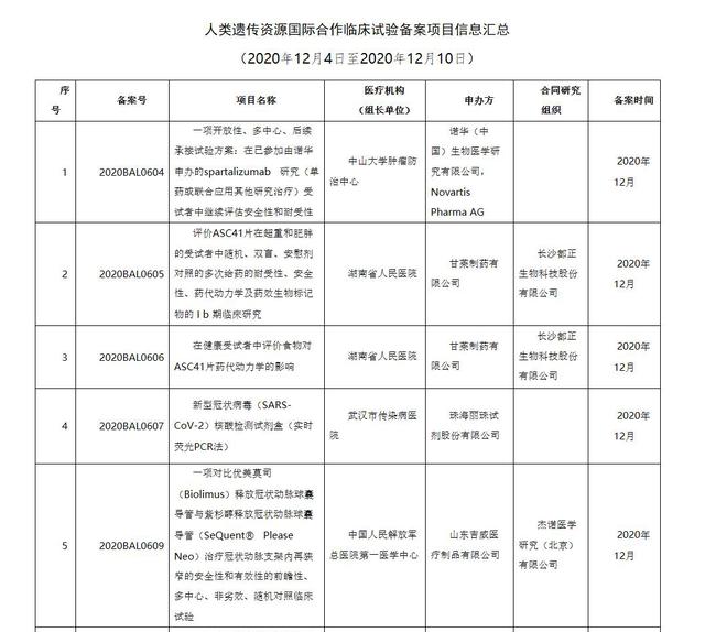 蓝帆BA9药物涂层球囊启动ISR临床试验，药球市场将重新洗牌