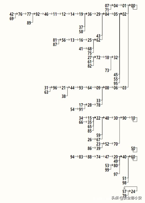 神经网络与随机数的安全性分析（上）