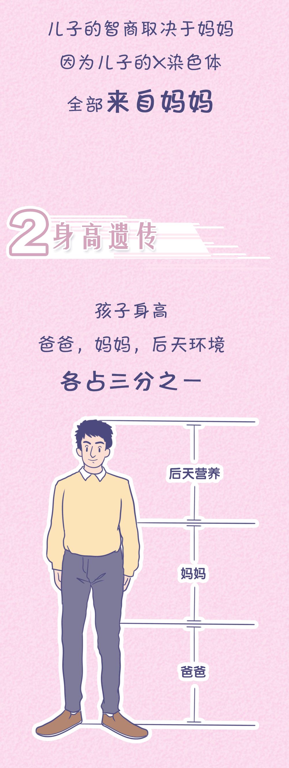 醉红颜：“女儿像爸，儿子像妈”？孩子智商究竟遗传谁？太准了……