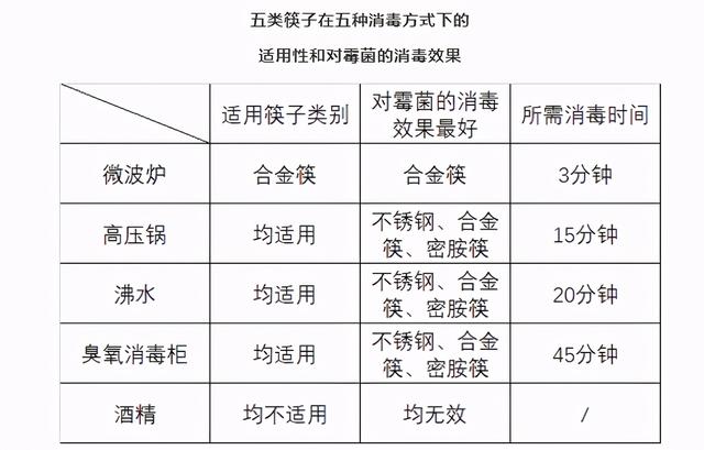 烫了个“寂寞”？开水烫筷子能杀菌吗？