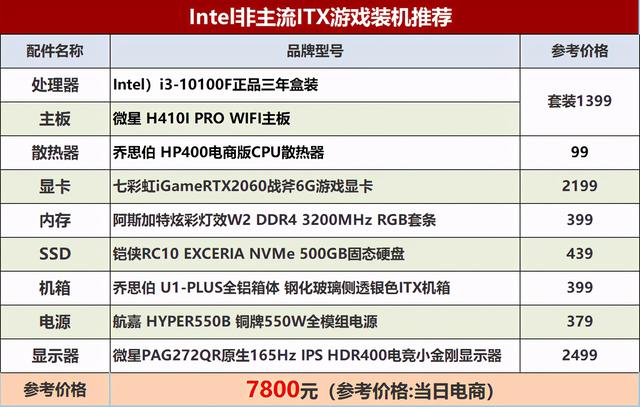 英特尔新版i3悄然上市，才发现它真是ITX小钢炮装机小精灵