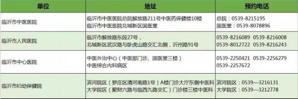 伏贴|“三伏贴”来这贴！临沂市卫健委发布权威服务机构信息