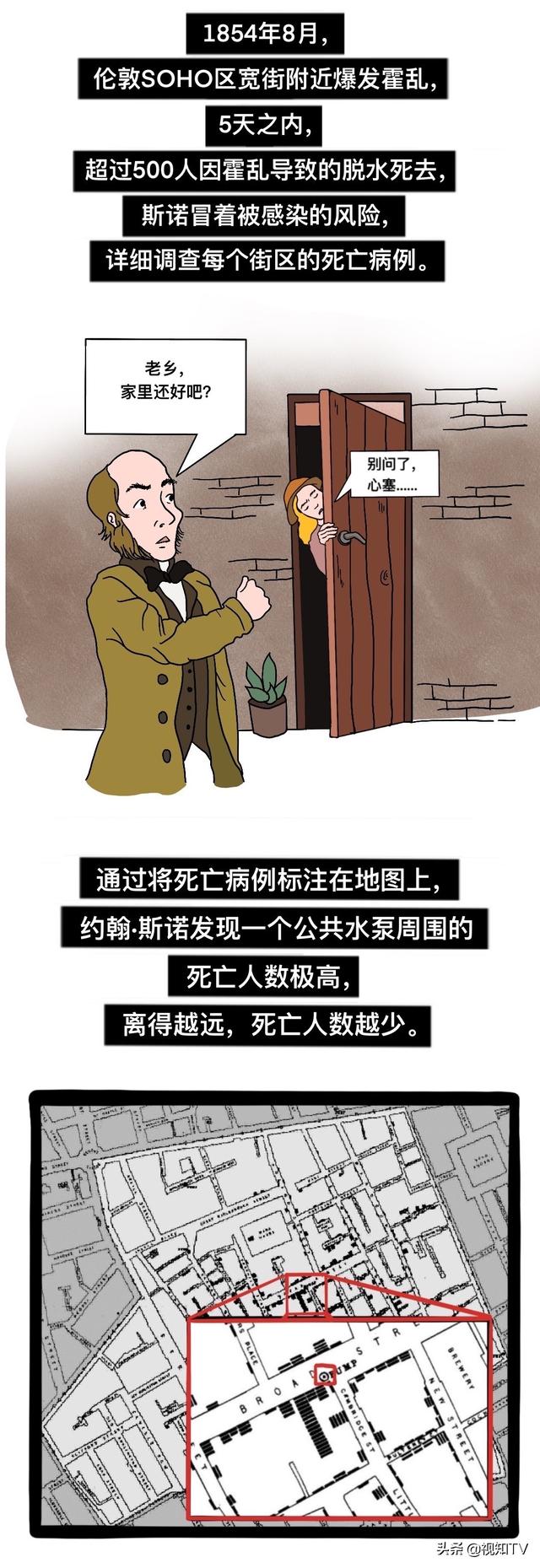 #健康直通车#传染病左右了历史进程，也塑造着你的吃喝住行