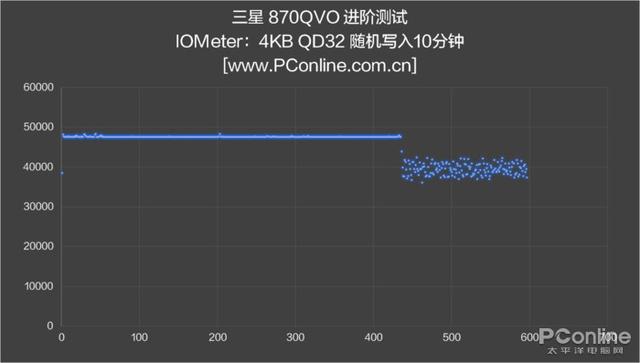 三星870 QVO 4TB版评测：它还是那个QVO吗？