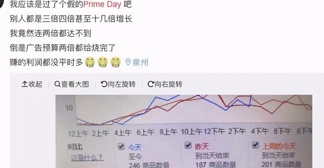 Prime Day让服务器都爆了！四成卖家单量上涨