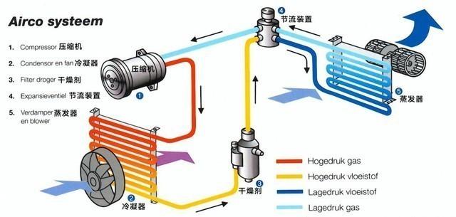 电暖气和空调，哪个取暖更划算？大部分人都错了