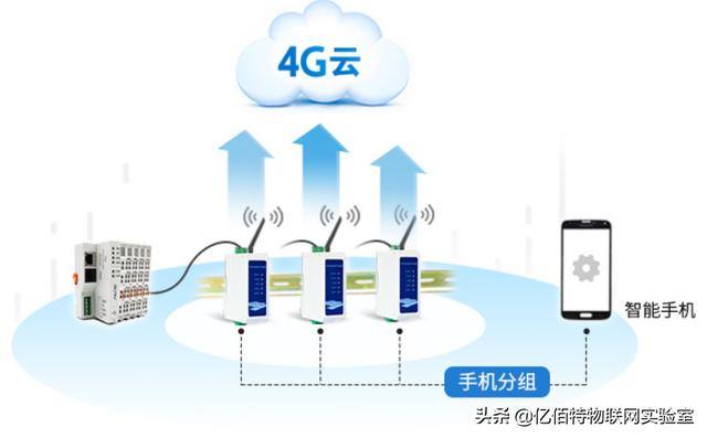 云虚拟串口的使用方法