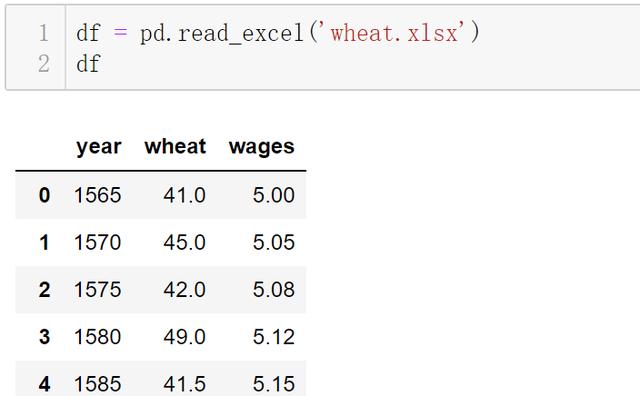 Python可视化，matplotlib最佳入门练习