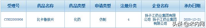 扬子江瞄准超10亿抗癌药！阿斯利康八成市场再受冲击