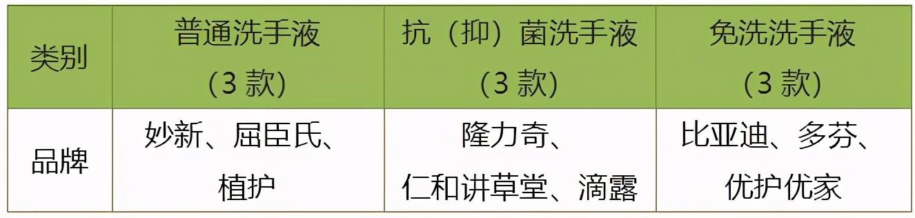 抗菌洗手液真的比普通的好？深圳消委会做出最新测评