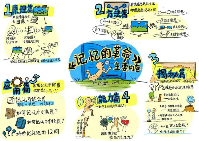 「你的育儿经」孩子背书记不住怎么办？掌握2诀窍4步骤，记忆不再难