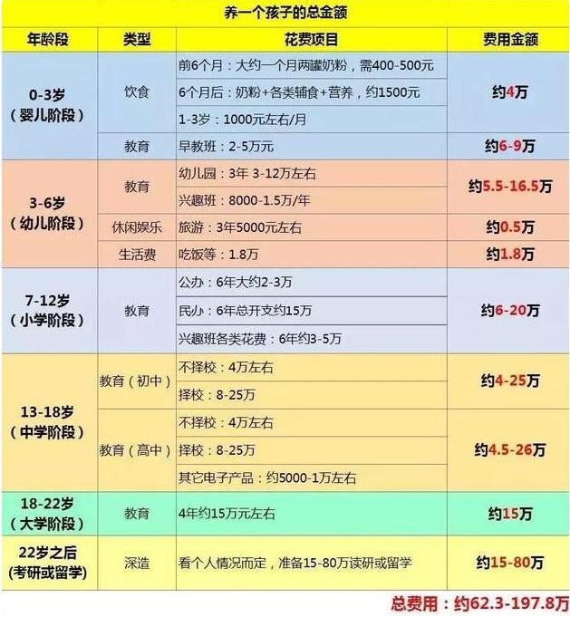 『超级宝妈』你家收入配生二胎吗？＂家庭收入10等级表＂出炉，5级以下别生了