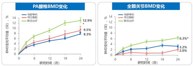 关注骨质疏松性骨折（椎体/髋部骨折）术后骨折愈合