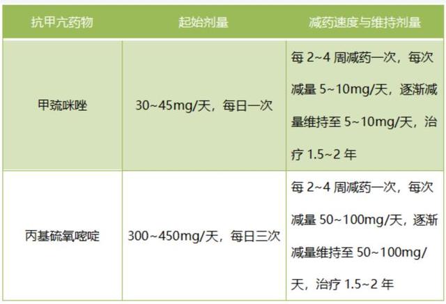 甲亢|吃得多，还掉秤？小心甲亢威胁