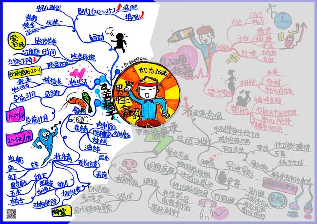 你的育儿经@钟婉珊完成3/100思维导图，挑战【健文导图落地王者】
