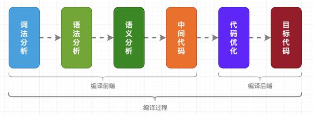 关于中文编程的一些思考