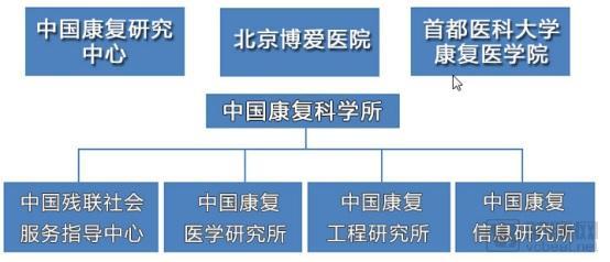 美国新闻与世界报道|中美标杆康复医院PK，中国标准制定、人才培养尚需完善