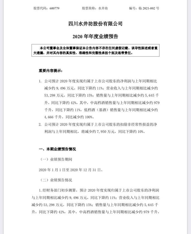 公司|水井坊：2020年度净利润预降约11%