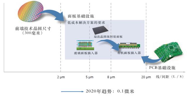 人工智能及其应用深刻影响电子元器件产业未来