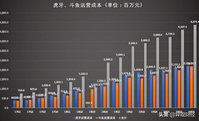 腾讯面前邀宠 虎牙、斗鱼“暗战确权”？