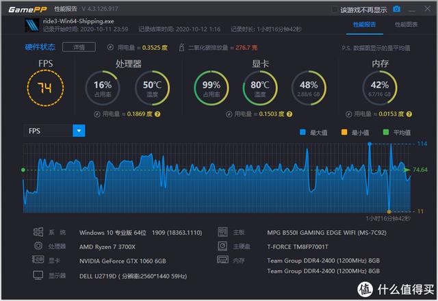 将ITX进行到底！AMD锐龙3700X装机纪实