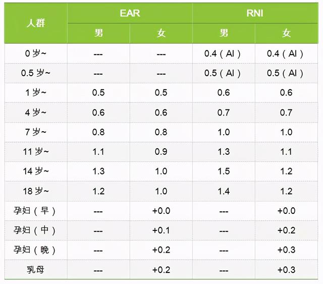 10个人里面有8个缺它！很多人身体出了问题都不知道