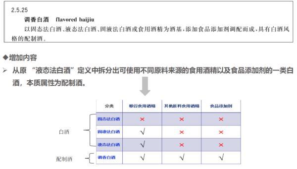 白酒|新标准！调香型白酒不再是“白酒”